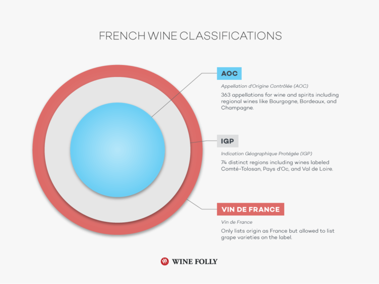 AOC Wine: Decoding French Wine Classifications