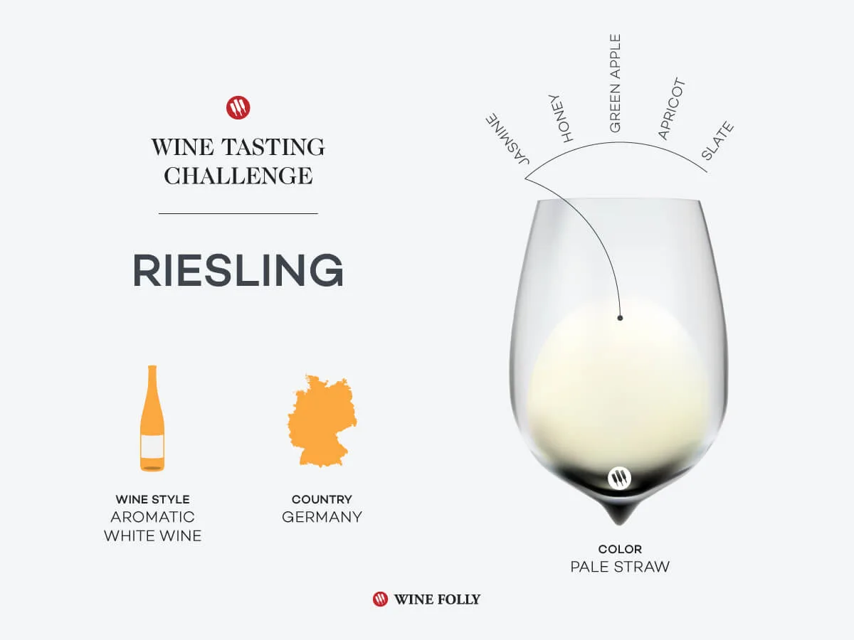 , Tasting Challenge: The King of German Wine, Riesling