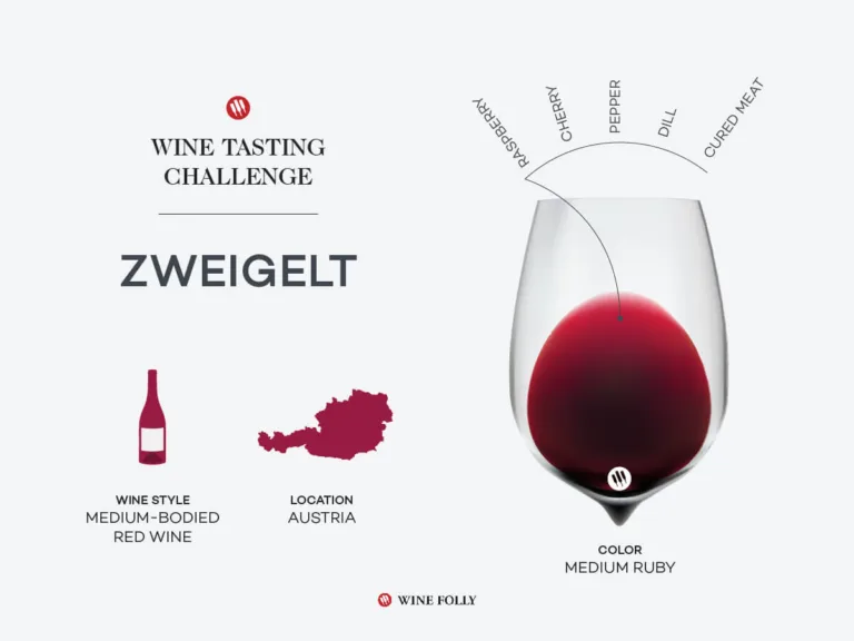 Tasting Challenge: Austrian Zweigelt