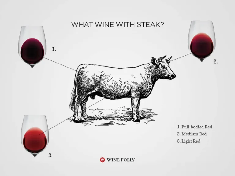 The Handy Guide to Wine and Steak Pairing