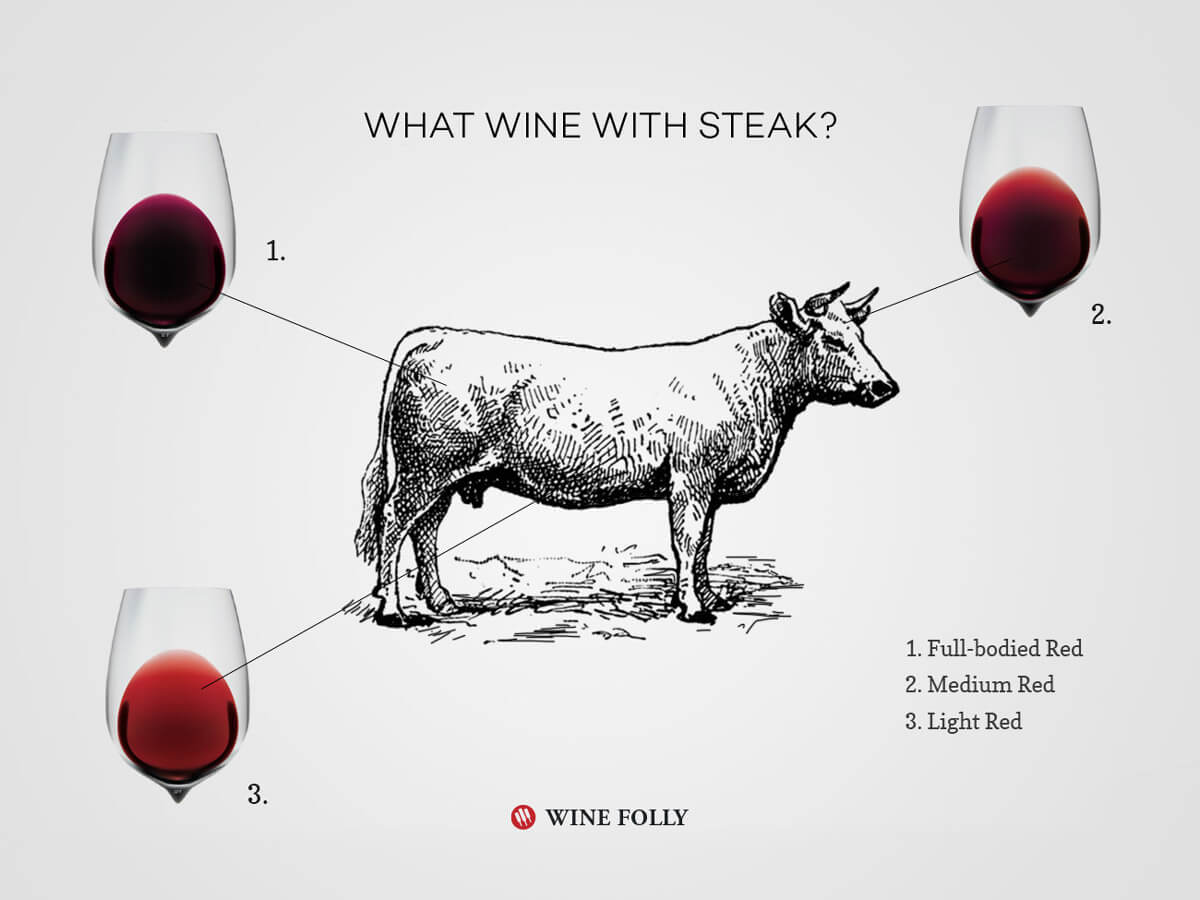 , The Handy Guide to Wine and Steak Pairing