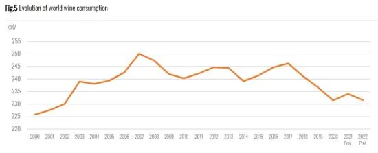 Theories of the Global Wine Glut