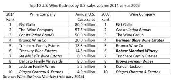 The Curse of Corporate Wine-Think Déjà Vu?